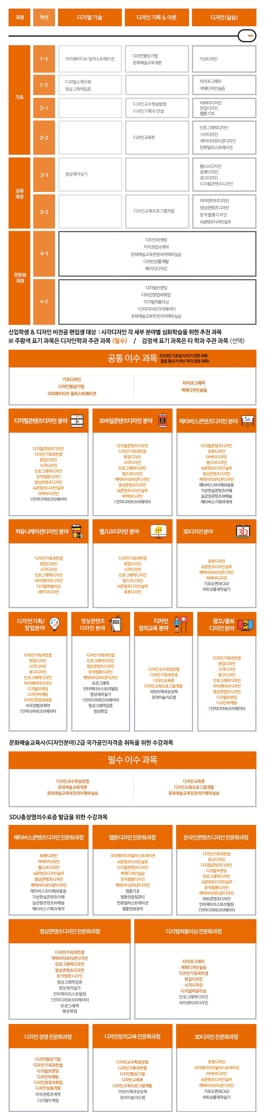 Creative & Professional 디자이너 양성!! - Creative(기획, 디지털기술), 창작